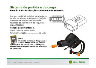 |
29
Sistema de partida e de carga
Função e especificação – Alavanca de reversão
Use um multímetro digital para testar a
tensão de alimentação no pino (11) do
conector da alavanca de avanço e
reversão de acordo com as seguintes
especificações:
Tensão de alimentação.
Com a chave de partida ligada.
Tensão alimentação.......................12 volts.
Nota:
Consulte o manual de operação
e teste TM 802054 e o Service
ADVISORTM na seção 240-15-004 para
demais verificações e testes da alavanca
de reversão.
Tratores 7J : Diagnóstico – Hidráulica e Elétrica | Setembro, 2011
 