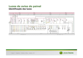 |
Luzes de aviso do painel
Identificação das luzes
Tratores 7J : Diagnóstico – Hidráulica e Elétrica | Setembro, 2011
 