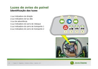 |
40
Luzes de aviso do painel
Identificação das luzes
1.Luz indicadora de direção
2.Luz indicadora de luz alta
3.Luz de advertência
4.Luz indicadora do carro de reboque
5.Luz indicadora do carro de transporte 1
6.Luz indicadora do carro de transporte 2
Tratores 7J : Diagnóstico – Hidráulica e Elétrica | Setembro, 2011
5
3
1
2
1
6
4
 