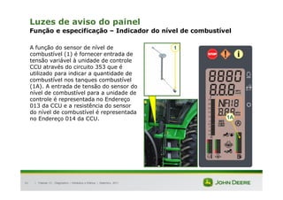 |
41
Luzes de aviso do painel
Função e especificação – Indicador do nível de combustível
A função do sensor de nível de
combustível (1) é fornecer entrada de
tensão variável à unidade de controle
CCU através do circuito 353 que é
utilizado para indicar a quantidade de
combustível nos tanques combustível
(1A). A entrada de tensão do sensor do
nível de combustível para a unidade de
controle é representada no Endereço
013 da CCU e a resistência do sensor
do nível de combustível é representada
no Endereço 014 da CCU.
Tratores 7J : Diagnóstico – Hidráulica e Elétrica | Setembro, 2011
1A
1
 