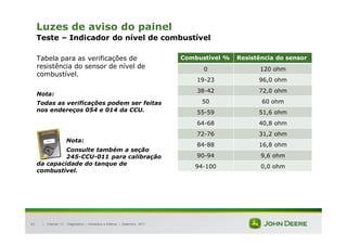 |
43
Luzes de aviso do painel
Teste – Indicador do nível de combustível
Tabela para as verificações de
resistência do sensor de nível de
combustível.
Nota:
Todas as verificações podem ser feitas
nos endereços 054 e 014 da CCU.
Nota:
Consulte também a seção
245-CCU-011 para calibração
da capacidade do tanque de
combustível.
Combustível % Resistência do sensor
0 120 ohm
19-23 96,0 ohm
38-42 72,0 ohm
50 60 ohm
55-59 51,6 ohm
64-68 40,8 ohm
72-76 31,2 ohm
84-88 16,8 ohm
90-94 9,6 ohm
94-100 0,0 ohm
Tratores 7J : Diagnóstico – Hidráulica e Elétrica | Setembro, 2011
 