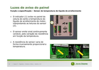 |
44
Luzes de aviso do painel
Função e especificação – Sensor de temperatura do líquido de arrefecimento
• O indicador (1) exibe no painel da
coluna de canto a temperatura do
líquido de arrefecimento do motor,
interpretando as leituras do sensor
(2).
• O sensor emite sinal continuamente
variável, pela variação da resistência
em função da temperatura.
• A resistência do sensor varia de
forma inversamente proporcional a
temperatura.
Tratores 7J : Diagnóstico – Hidráulica e Elétrica | Setembro, 2011
1
7225J
7185J
7205J
 