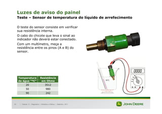 |
45
Luzes de aviso do painel
Teste – Sensor de temperatura do líquido de arrefecimento
O teste do sensor consiste em verificar
sua resistência interna.
O cabo do chicote que leva o sinal ao
indicador não deverá estar conectado.
Com um multímetro, meça a
resistência entre os pinos (A e B) do
sensor.
Tratores 7J : Diagnóstico – Hidráulica e Elétrica | Setembro, 2011
Temperatura
da água “ºC”
Resistência
em Ohms
20 3512
50 980
90 242
 