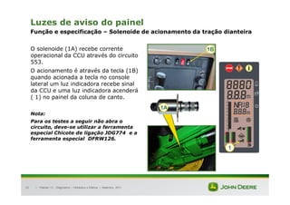 |
52
Luzes de aviso do painel
Função e especificação – Solenoide de acionamento da tração dianteira
O solenoide (1A) recebe corrente
operacional da CCU através do circuito
553.
O acionamento é através da tecla (1B)
quando acionada a tecla no console
lateral um luz indicadora recebe sinal
da CCU e uma luz indicadora acenderá
( 1) no painel da coluna de canto.
Nota:
Para os testes a seguir não abra o
circuito, deve-se utilizar a ferramenta
especial Chicote de ligação JDG774 e a
ferramenta especial DFRW126.
Tratores 7J : Diagnóstico – Hidráulica e Elétrica | Setembro, 2011
1
1B
1A
 