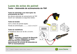 |
55
Luzes de aviso do painel
Teste – Solenoide de acionamento da TDP
Teste do solenóide e do interruptor de
acionamento da TDP:
Na válvula solenoide de acionamento da TDP
devem ser realizados os seguintes testes:
Teste de tensão:
Com a chave de partida ligada:
Tensão de alimentação............12,5 a 14,5 V
Teste de resistência:
A resistência deve ser de 06 a 10 ohm.
Nota:
Consulte o manual de Operação
e Teste TM802054 na seção
245-CCU-44 para verificações
operacionais do circuito do solenóide da
TDP no CommadCenter.
Tratores 7J : Diagnóstico – Hidráulica e Elétrica | Setembro, 2011
2
1
3
4
 