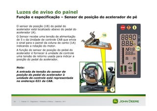 |
65
Luzes de aviso do painel
Função e especificação – Sensor de posição do acelerador de pé
O sensor de posição (1B) do pedal do
acelerador está localizado abaixo do pedal do
acelerador (A).
O Sensor recebe uma tensão de alimentação
de 5 v da Unidade de controle CAB que envia
o sinal para o painel da coluna de canto (1A)
indicando a rotação do motor.
A função do sensor de posição do pedal do
acelerador é fornecer à unidade de controle
uma tensão de retorno usada para indicar a
posição do pedal do acelerador.
Nota:
A entrada de tensão do sensor de
posição do pedal do acelerador à
unidade de controle está representada
no endereço 021 da CAB.
Tratores 7J : Diagnóstico – Hidráulica e Elétrica | Setembro, 2011
1A
1B
1
 