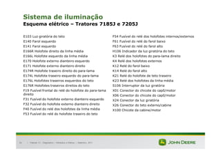 |
81
Sistema de iluminação
Esquema elétrico – Tratores 7185J e 7205J
E103 Luz giratória do teto
E140 Farol esquerdo
E141 Farol esquerdo
E166R Holofote direito da linha média
E166L Holofote esquerdo da linha média
E170 Holofote externo dianteiro esquerdo
E171 Holofote externo dianteiro direito
E174R Holofote traseiro direito do para-lama
E174L Holofote traseiro esquerdo do para-lama
E176L Holofotes traseiros esquerdos do teto
E176R Holofotes traseiros direitos do teto
F19 Fusível frontal do relé do holofote do para-lama
direito
F31 Fusível do holofote externo dianteiro esquerdo
F32 Fusível do holofote externo dianteiro direito
F40 Fusível do relé dos holofotes da linha média
F53 Fusível do relé do holofote traseiro do teto
F54 Fusível do relé dos holofotes internos/externos
F61 Fusível do relé do farol baixo
F63 Fusível do relé do farol alto
H106 Indicador da luz giratória do teto
K3 Relé dos holofotes do para-lama direito
K4 Relé dos holofotes externos
K12 Relé do farol baixo
K14 Relé do farol alto
K21 Relé do holofote de teto traseiro
K23 Relé dos holofotes da linha média
S106 Interruptor da luz giratória
X01 Conector do chicote do capô/motor
X06 Conector do chicote do capô/motor
X24 Conector da luz giratória
X26 Conector do teto externo/cabine
X100 Chicote da cabine/motor
Tratores 7J : Diagnóstico – Hidráulica e Elétrica | Setembro, 2011
 