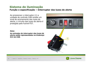|
84
Sistema de iluminação
Função e especificação – Interruptor das luzes de alerta
Ao pressionar o interruptor (1) a
unidade de controle CAB recebe um
sinal de acionamento das luzes de
alerta, o circuito das luzes de alerta é
protegido pelo fusível F57.
Nota:
As entradas do interruptor das luzes de
alerta estão representadas no Endereço
014 da CAB.
Tratores 7J : Diagnóstico – Hidráulica e Elétrica | Setembro, 2011
1
 