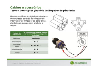 |
Cabine e acessórios
Teste – Interruptor giratório do limpador do pára-brisa
Use um multímetro digital para testar a
continuidade através do conector do
interruptor do limpador do pára-brisa
dianteiro de acordo com a tabela a
seguir:
Posição do
Interruptor
A continuidade deve ser medida
no terminal “B” e nos seguintes
terminais:
Desligado Nenhuma
Intermitente B – 1
Velocidade
baixa
B – 2 e B – L
Velocidade alta B – 3
Lavador B - 4
Tratores 7J : Diagnóstico – Hidráulica e Elétrica | Setembro, 2011
 