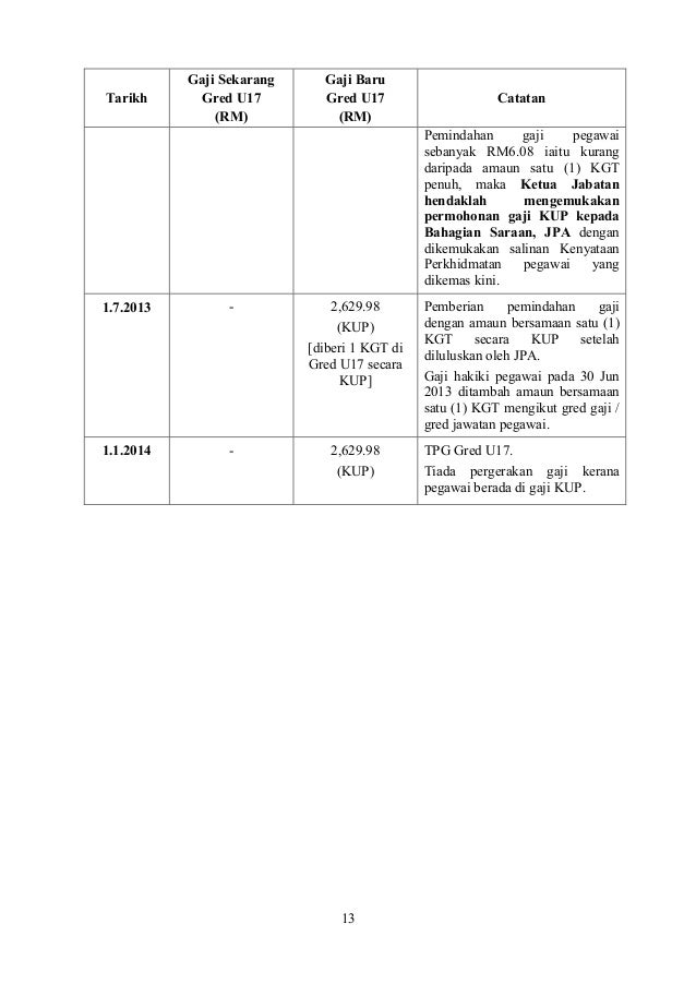 Pekeliling Perkhidmatan Bilangan 5 Tahun 2013