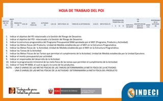 OBJETIVO
DEL PEI
(1)
OBJETI
VO
DEL
POI
(2)
PIA
(8)
RESPONSABLE
DE LA
ACTIVIDAD
(9)
PRODUCTO
(3)
U.M. (3)
META
FISICA (4)
ACTIVIDAD
(3)
U.M. (3) META FISICA (5) TAREA DE LA ACTIVIDAD (6) U.M.(7) META FISICA (7)
PROGRAMACION
TRIMESTRAL (10)
I II III IV
ESPECIFICA
DE GASTO
DESCRIPCION DEL
BIEN Y/O
SERVICIO
MONT
O S/.
HOJA DE TRABAJO DEL POI
1. Indicar el objetivo del PEI relacionado a la Gestión del Riesgo de Desastres
2. Indicar el objetivo del POI relacionado a la Gestión del Riesgo de Desastres
3. Indicar la estructura programática del Programa Presupuestal 0068 aprobada por el MEF (Programa, Producto y Actividad).
4. Indicar las Metas físicas del Producto, Unidad de Medida establecida por el MEF en la Estructura Programática.
5. Indicar las Metas físicas de la Actividad, Unidad de Medida establecida por el MEF en la Estructura Programática.
6. Indicar las Tareas de la Actividad
7. Indicar las Metas Físicas de las Tareas que permitan el cumplimiento de la Actividad, Unidad de Medida establecida por la Unidad Ejecutora.
8. Indicar el monto presupuestal por actividad.
9. Indicar el responsable del desarrollo de la Actividad.
10. Indicar la programación trimestral de las meta fisica de las tareas que permiten el cumplimiento de la Actividad.
11. Indicar el Total PP 0068, el cual es igual a la suma de los productos.
NOTA: - UNA O VARIAS DE LAS METAS FÍSICAS DE LAS TAREAS DETERMINARÁN LA META FÍSICA DE LA ACTIVIDAD.
- UNA O VARIAS DE LAS METAS FÍSICAS DE LA ACTIVIDAD DETERMINARÁN LA META FÍSICA DEL PRODUCTO
 