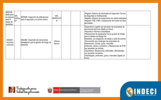 3000736.
Edificacion
es seguras
ante el
riesgo de
desastres
040.
Edificac
ión
5005568. Inspección de edificaciones
para la seguridad y el control urbano
063.
INSPECCIÓ
N
-Registro Histórico de solicitudes de Inspección Técnica
de Seguridad en Edificaciones
-Registro Histórico de inspecciones de control realizadas
-Registro ITSE, VISE y Inspecciones de Control de Obra
ejecutadas.
3000001.
Acciones
comunes
5004280. Desarrollo de instrumentos
estratégicos para la gestión del riesgo de
desastres
Informe
técnico
-Dispositivos Legales que aprueban las propuestas de
documentos técnicos (digital y/o físico).
-Reportes e informes consolidados
-Resoluciones de designación de los grupos de trabajo
para la Gestión de Riesgo De
Desastres, sus programas de trabajo y actas de reunión.
-Documentos que contengan las propuestas de
lineamientos, normas, guías, manuales,
protocolos, planes y proyectos, y Resoluciones de PCM
que aprueban las normas,
lineamientos; Resoluciones Jefaturales y Ministeriales
que aprueban los planes,
metodologías, protocolos, guías y manuales (digital y/o
físico).
 