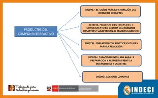 PRODUCTOS DEL
COMPONENTE REACTIVO
3000737. ESTUDIOS PARA LA ESTIMACIÓN DEL
RIESGO DE DESASTRES
3000738. PERSONAS CON FORMACION Y
CONOCIMIENTO EN GESTION DEL RIESGO DE
DESASTRES Y ADAPTACION AL CAMBIO CLIMÁTICO
3000739. POBLACION CON PRACTICAS SEGURAS
PARA LA RESILIENCIA
3000734. CAPACIDAD INSTALADA PARA LA
PREPARACION Y RESPUESTA FRENTE A
EMERGENCIAS Y DESASTRES
3000001 ACCIONES COMUNES
 