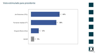 11
Voto	estimulado	para	presidente	
 