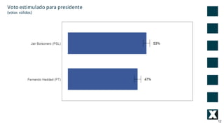 12
Voto	estimulado	para	presidente	
(votos	válidos)
 