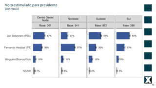 13
Voto	estimulado	para	presidente	
(por	região)
 