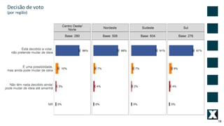 18
Decisão	de	voto
(por	região)
 