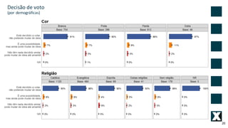 20
Decisão	de	voto
(por	demográficas)
 