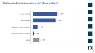 25
Qual	dos	candidatos	seria	o	pior	presidente	para	o	Brasil?
 