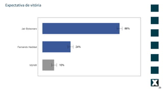 29
Expectativa	de	vitória
 