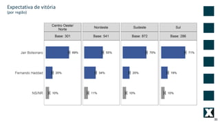 30
Expectativa	de	vitória
(por	região)
 