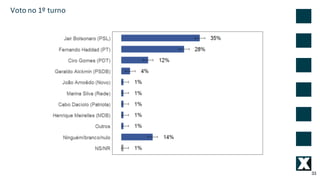 33
Voto	no	1º	turno
 