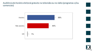 37
Audiência	do	horário	eleitoral	gratuito	na	televisão	ou	no	rádio	(programas	e/ou	
comerciais)		
 