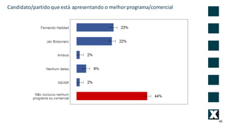 40
Candidato/partido	que	está	apresentando	o	melhor	programa/comercial
 