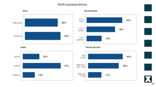 43
Perfil	socioeconômico	
 