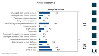 PEA:
51%
Não
PEA:
49%
Situação de trabalho
Base: 100% dos entrevistados
44
Base: 100% dos entrevistados
Perfil	socioeconômico	
 