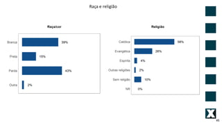 45
Raça	e	religião	
Raça/cor Religião
 