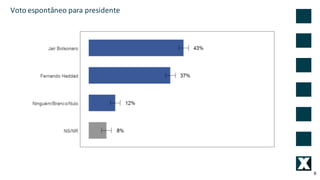 6
Voto	espontâneo	para	presidente	
 