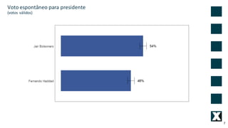 7
Voto	espontâneo	para	presidente	
(votos	válidos)
 