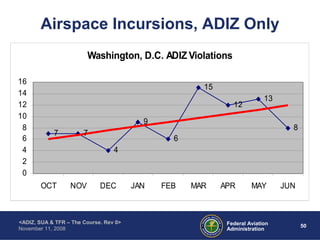 Air Defense Identification (ADIZ) - The Course | PPT