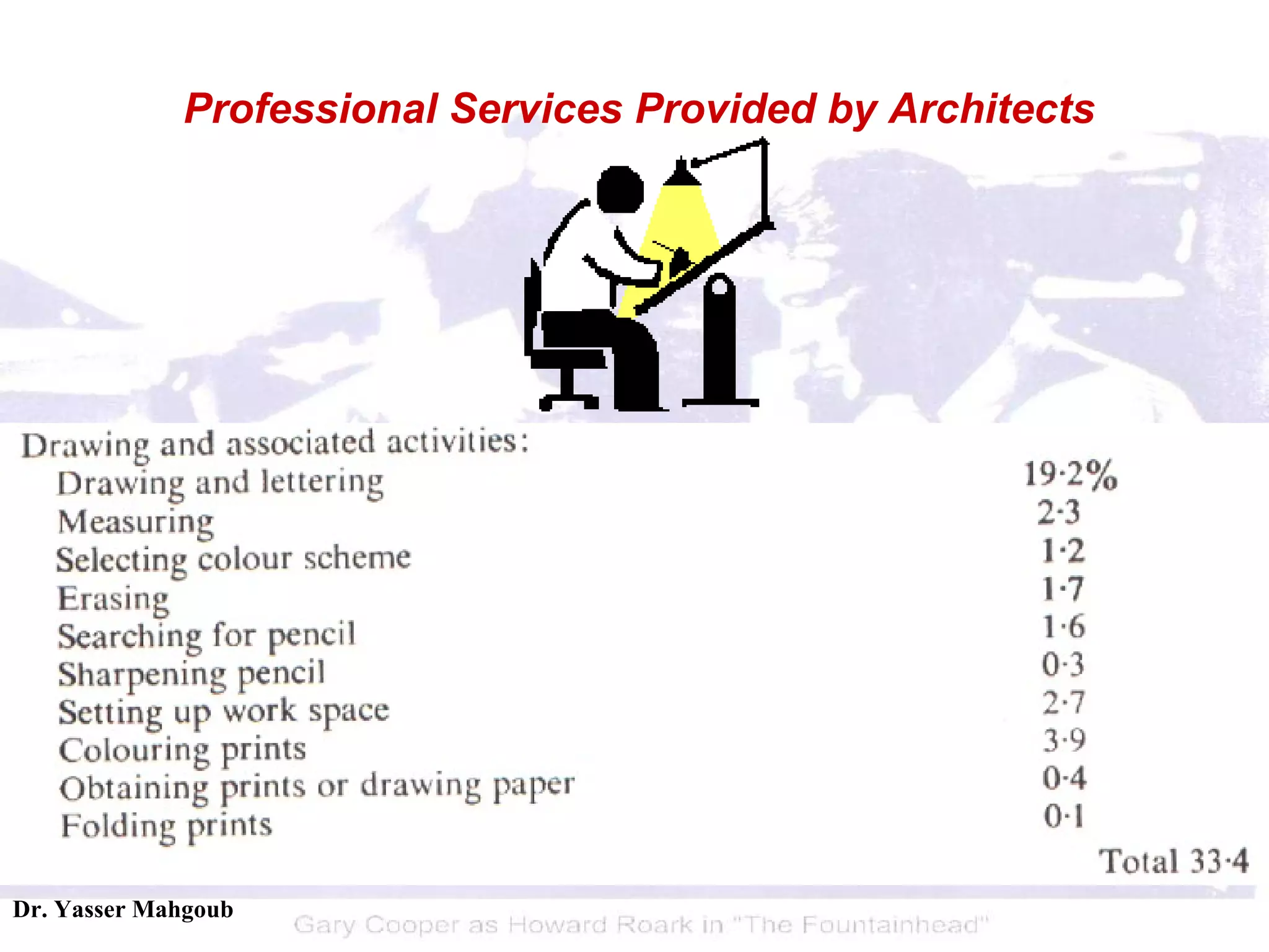 Professional Services Provided by Architects 