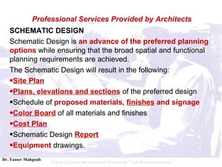 SCHEMATIC DESIGN Schematic Design is  an advance of the preferred planning options  while ensuring that the broad spatial and functional planning requirements are achieved.  The Schematic Design will result in the following:  Site Plan   Plans, elevations and sections  of the preferred design  Schedule of  proposed materials,  finishes  and signage   Color Board  of all materials and finishes  Cost Plan   Schematic Design  Report   Equipment  drawings. Professional Services Provided by Architects 