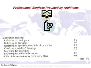 Professional Services Provided by Architects 