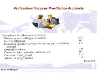 Professional Services Provided by Architects 