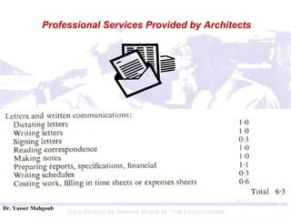 Professional Services Provided by Architects 