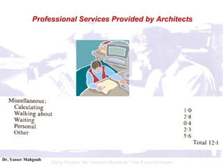 Professional Services Provided by Architects 