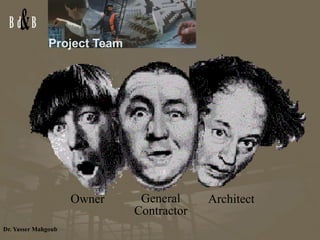 Project Team Owner Architect General Contractor 