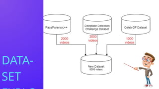 Advanced Deep Learning Techniques for Real-Time Deepfake Video ...
