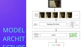 Advanced Deep Learning Techniques for Real-Time Deepfake Video ...