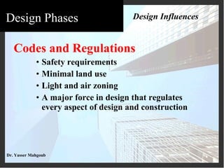Codes and Regulations Safety requirements Minimal land use Light and air zoning A major force in design that regulates every aspect of design and construction Design Influences 