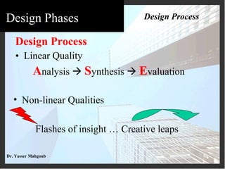 Architectural Professional Practice - Design | PPT