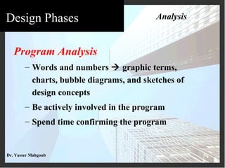 Architectural Professional Practice - Design | PPT