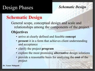 Architectural Professional Practice - Design | PPT
