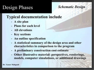 Architectural Professional Practice - Design | PPT