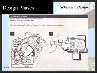 Architectural Professional Practice - Design | PPT