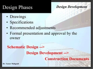 Drawings Specifications Recommended adjustments Formal presentation and approval by the owner Design Development Schematic Design -->  Design Development -->  Construction Documents 